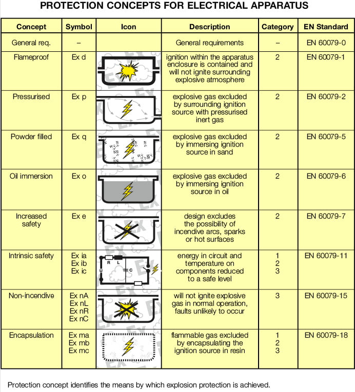 types-of-protection-of-explosion-protected-apparatus-hazloc-heaters